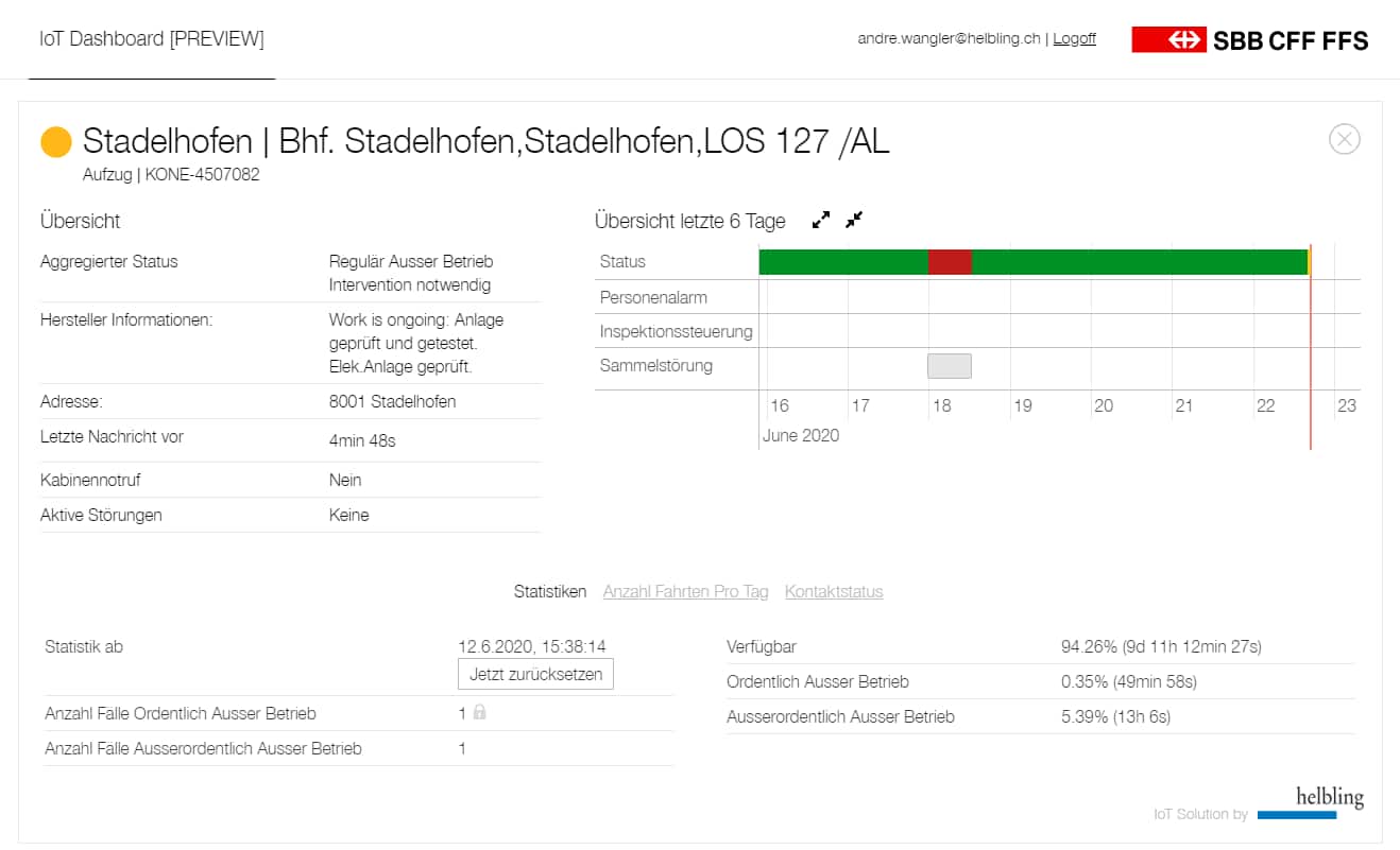 SBB_Dashboard_1