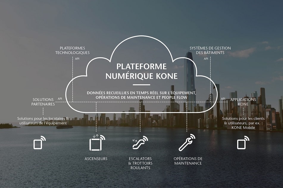 img_plateforme_numerique_KONE_Skyline_951x535