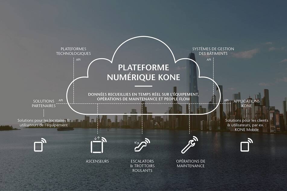 img_plateforme_numerique_KONE_Skyline_951x535